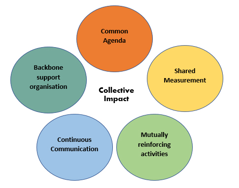 Page Engagement Hub Platform